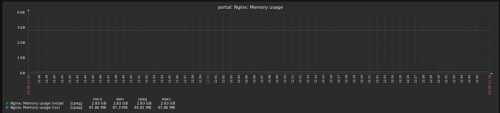 Click image for larger version

Name:	Выделение_979.png
Views:	161
Size:	29.8 KB
ID:	420217