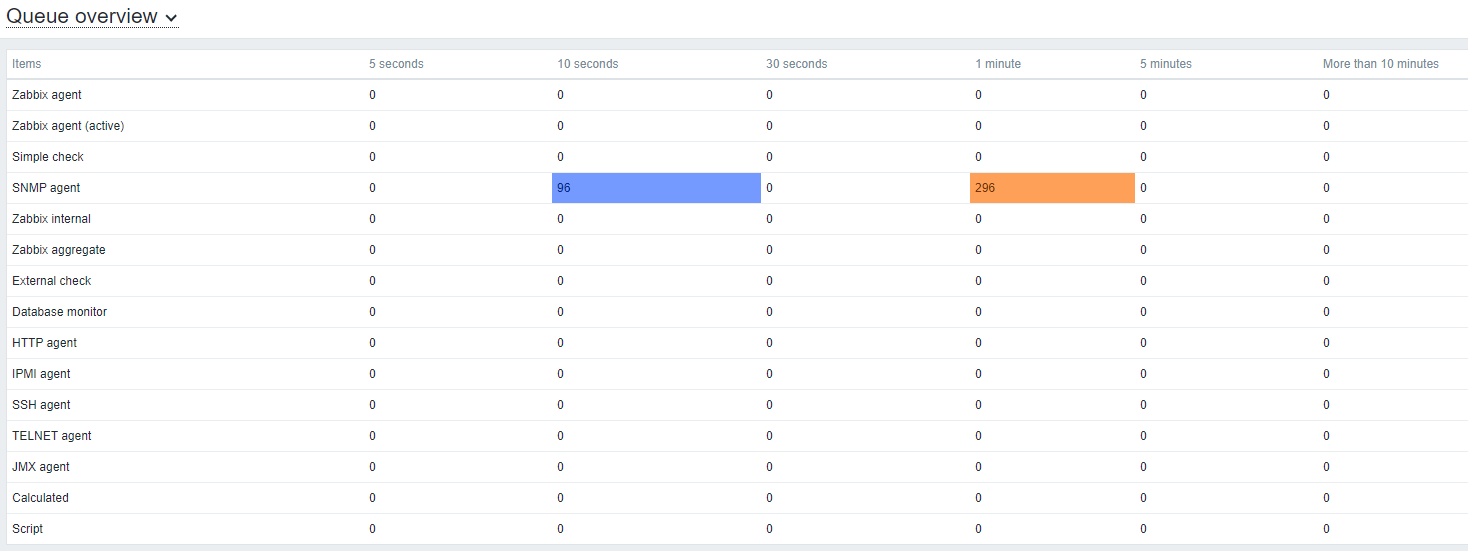 Click image for larger version

Name:	queue overview.png
Views:	1694
Size:	27.7 KB
ID:	420240