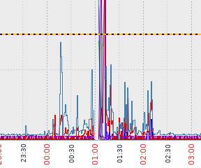 Click image for larger version  Name:	zabbix-graf.PNG Views:	0 Size:	11.5 KB ID:	422329