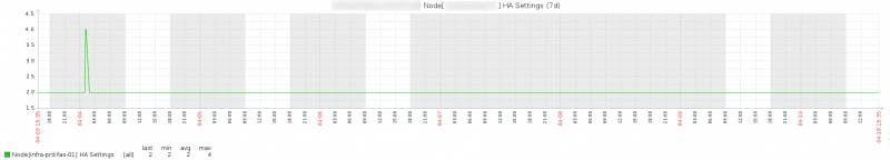 Click image for larger version

Name:	Zabbix5.png
Views:	2122
Size:	71.4 KB
ID:	356900