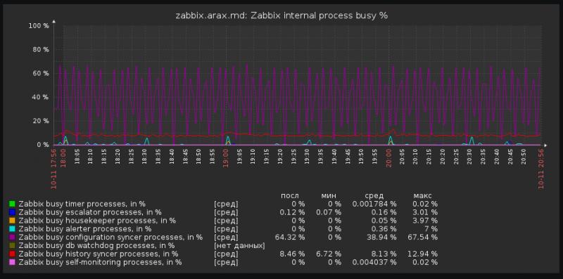 Click image for larger version  Name:	zabbix2.png Views:	1 Size:	225.6 KB ID:	367064