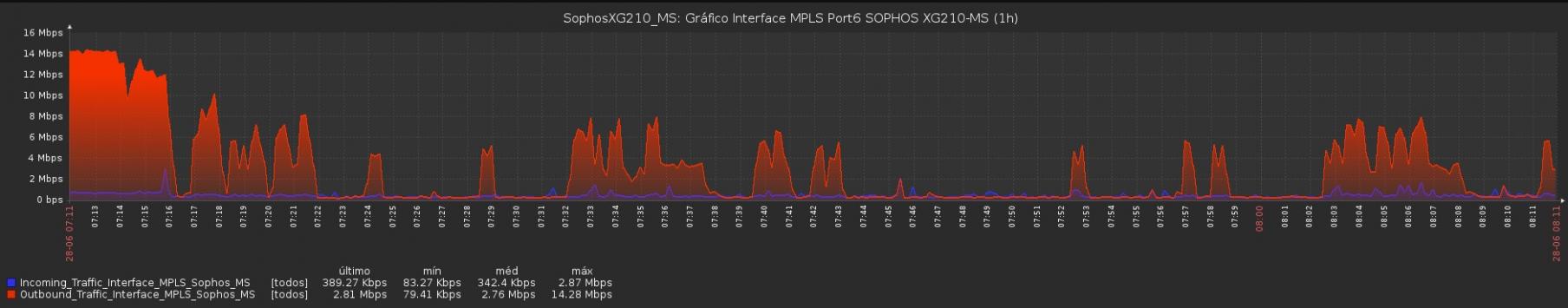 Click image for larger version

Name:	graficoPort6.jpg
Views:	1506
Size:	56.9 KB
ID:	361434