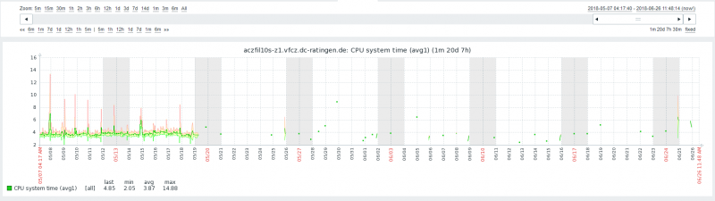 Click image for larger version

Name:	2018-06-26 11_48_32-History_CPU_Item.png
Views:	2150
Size:	115.8 KB
ID:	363413