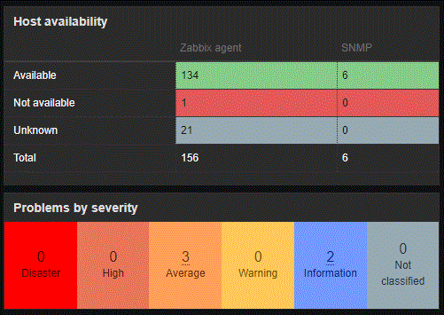 Click image for larger version

Name:	zabbix.GIF
Views:	140
Size:	43.6 KB
ID:	424134