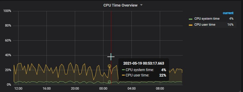 Click image for larger version

Name:	cpu.jpg
Views:	69
Size:	40.9 KB
ID:	424879