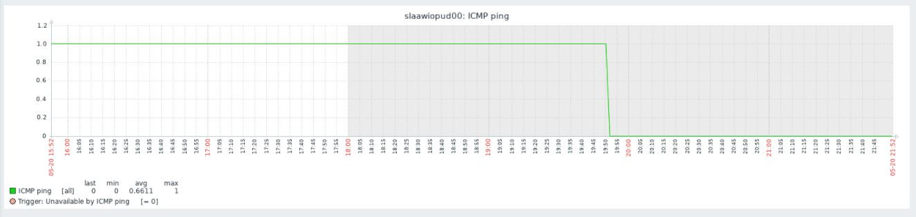 Click image for larger version  Name:	effective ping.JPG Views:	0 Size:	58.9 KB ID:	425013