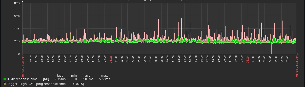 Click image for larger version

Name:	zabbix3.PNG
Views:	886
Size:	33.9 KB
ID:	425242