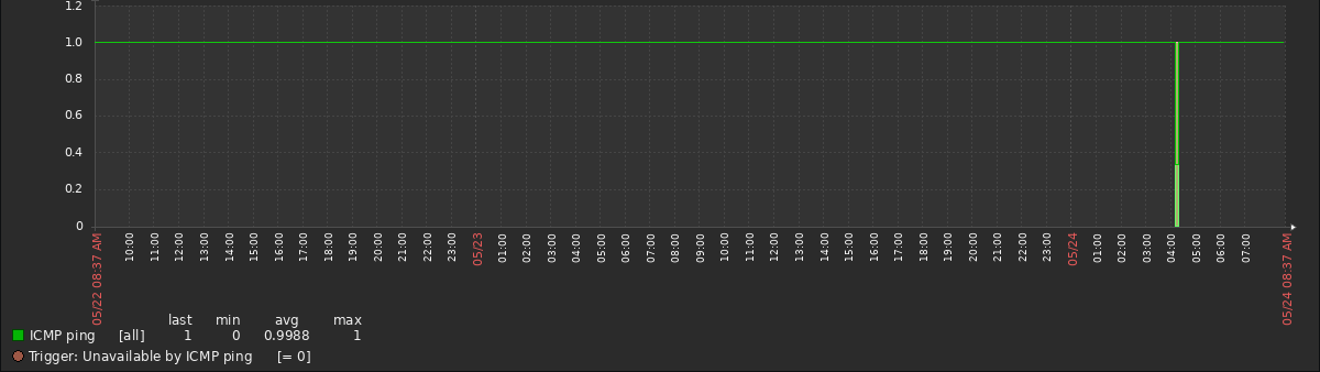 Click image for larger version

Name:	zabbix4.PNG
Views:	860
Size:	20.6 KB
ID:	425243