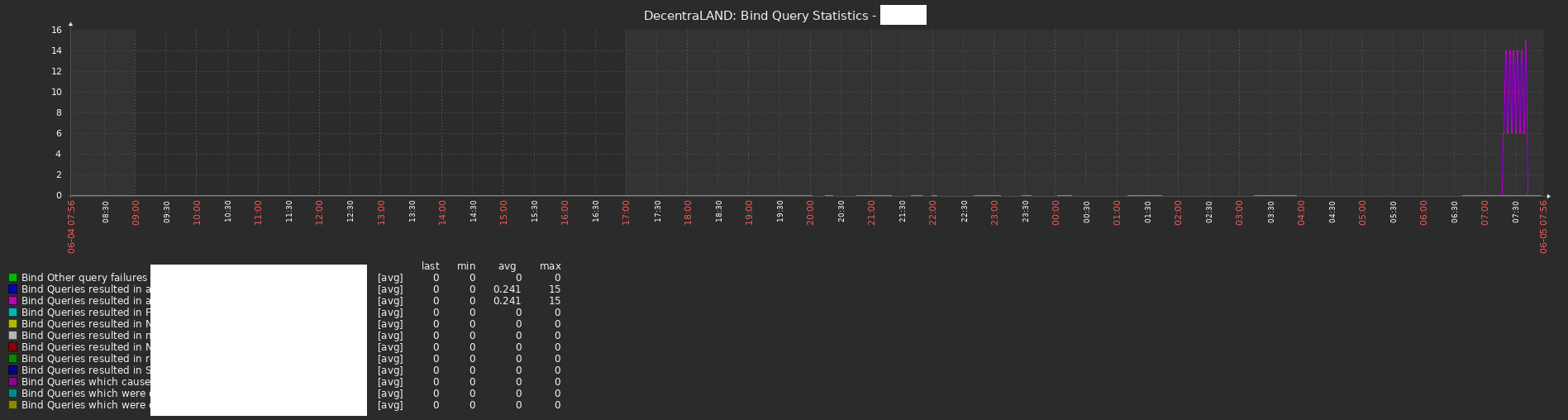 Click image for larger version

Name:	bind2.png
Views:	792
Size:	61.5 KB
ID:	426076