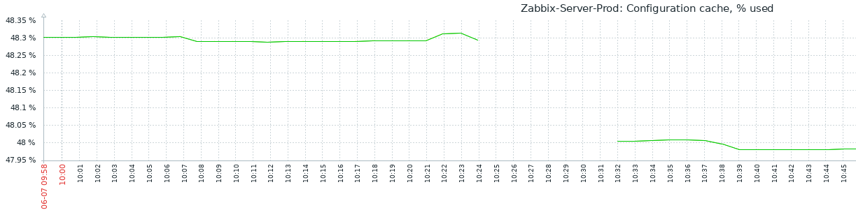 Click image for larger version

Name:	zbx-prod.png
Views:	130
Size:	23.7 KB
ID:	426165