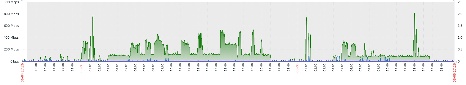 Click image for larger version

Name:	-7-5.png
Views:	294
Size:	44.8 KB
ID:	426400