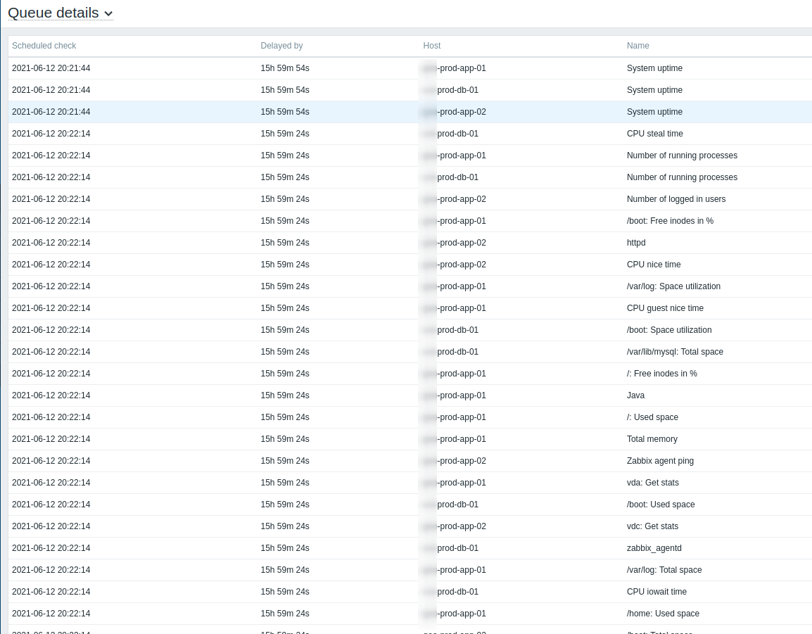 Click image for larger version

Name:	zabbix_queue_details.png
Views:	3484
Size:	182.9 KB
ID:	426434