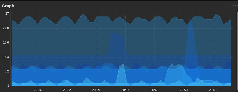 Click image for larger version

Name:	dashboardgraph.png
Views:	973
Size:	126.4 KB
ID:	427226