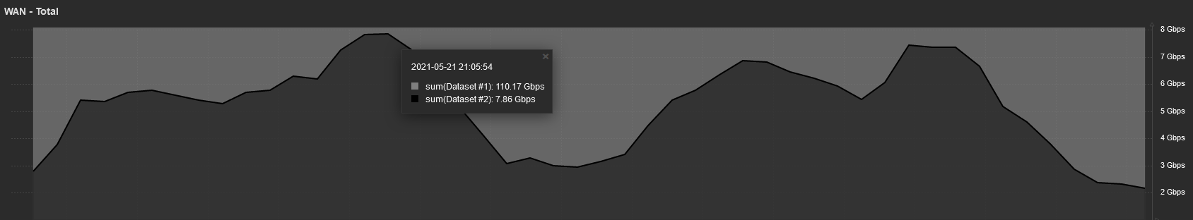 Click image for larger version

Name:	Screenshot 2021-07-10 at 11-19-33 Dashboard.png
Views:	108
Size:	37.6 KB
ID:	427968