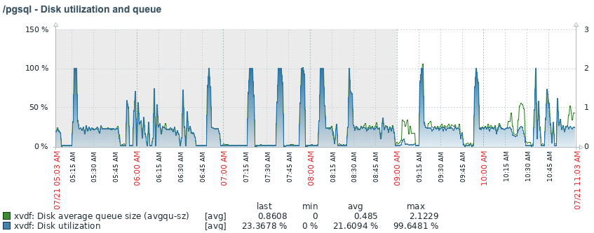 Click image for larger version

Name:	Screen Shot 2021-07-21 at 11.09.30 AM.png
Views:	1308
Size:	55.1 KB
ID:	428497