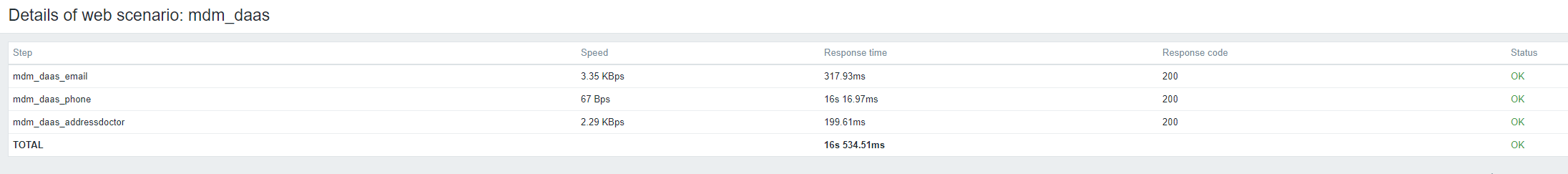 Click image for larger version

Name:	mdm_daas_06.png
Views:	1122
Size:	21.8 KB
ID:	428614