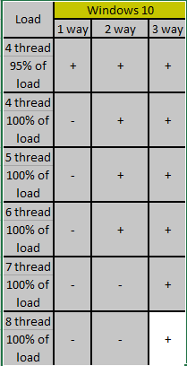 Click image for larger version  Name:	3 ways.png Views:	0 Size:	10.3 KB ID:	428745