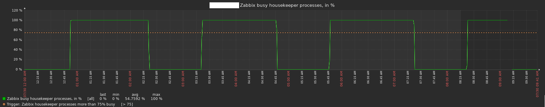 Click image for larger version

Name:	Zabbix busy housekeeper processes.png
Views:	96
Size:	45.7 KB
ID:	429022