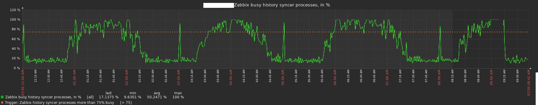 Click image for larger version

Name:	Zabbix busy history sycner processes.png
Views:	94
Size:	97.4 KB
ID:	429023