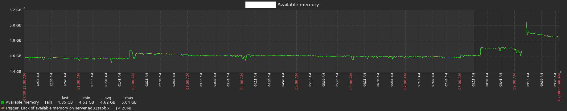 Click image for larger version

Name:	Available memory.png
Views:	97
Size:	39.3 KB
ID:	429025