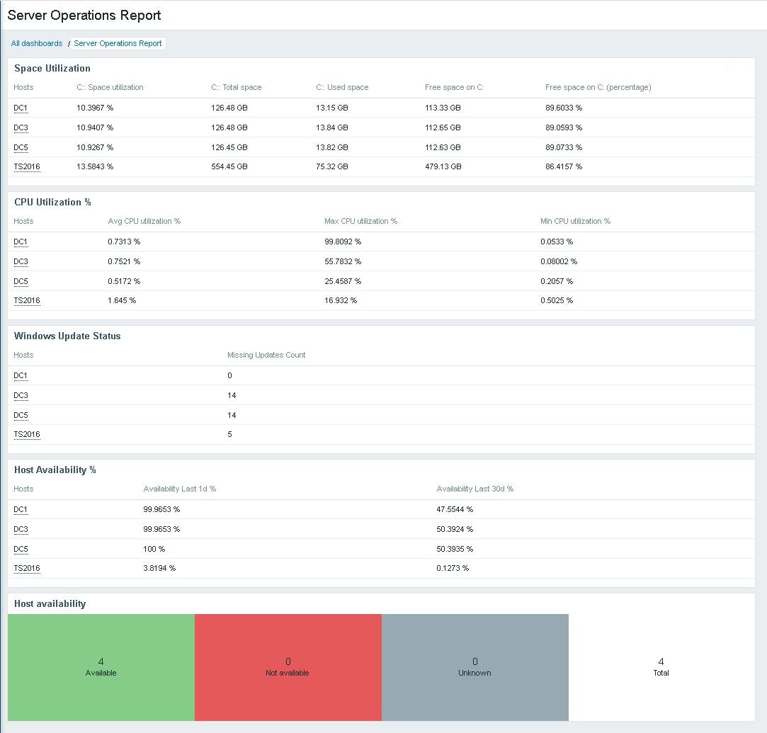 Click image for larger version

Name:	Server reportsLatest.JPG
Views:	5446
Size:	147.5 KB
ID:	429397