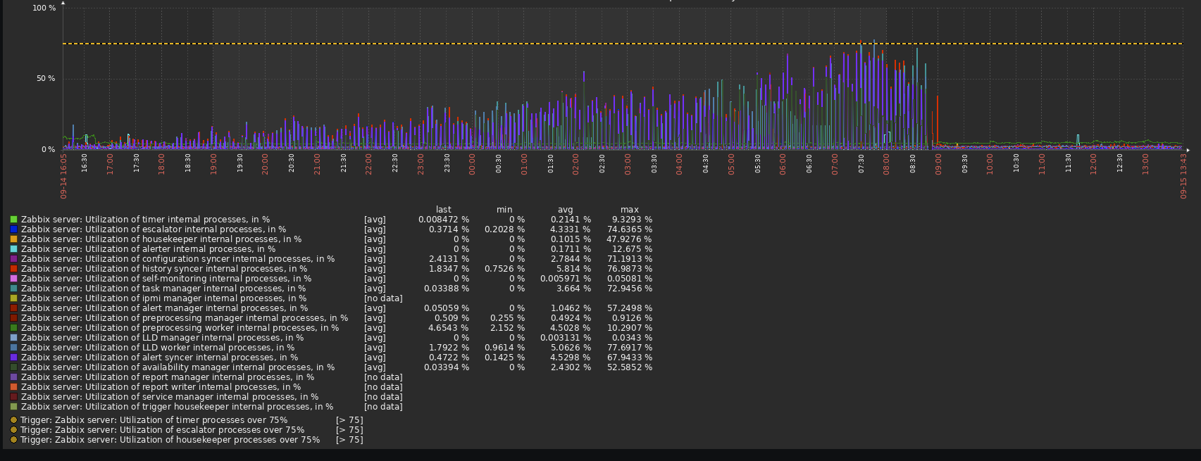 Click image for larger version

Name:	zabbix.PNG
Views:	408
Size:	168.8 KB
ID:	431530