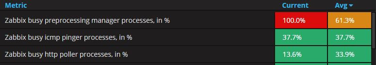 Click image for larger version

Name:	Zabbix5.JPG
Views:	2772
Size:	26.9 KB
ID:	361775