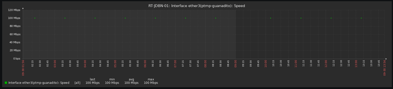 Click image for larger version

Name:	Captura de pantalla-20210930135654-1293x293.png
Views:	236
Size:	107.8 KB
ID:	432482