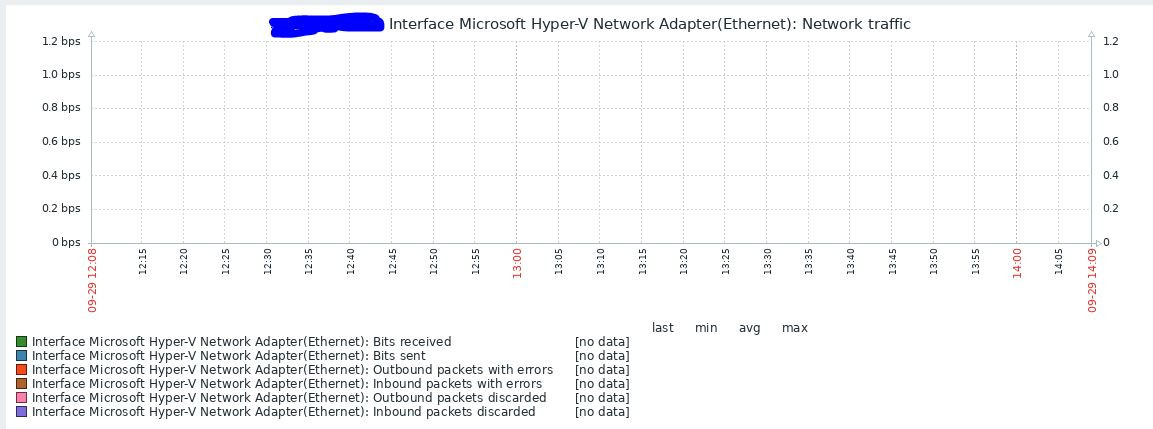Click image for larger version

Name:	Zabbix Network Issue.JPG
Views:	826
Size:	98.1 KB
ID:	432503