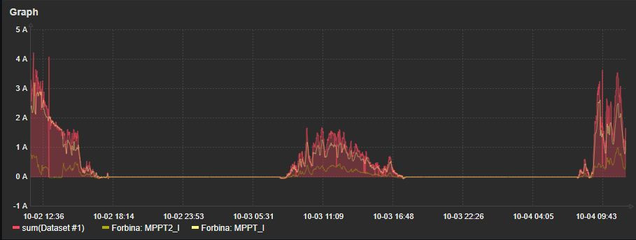 Click image for larger version

Name:	z3-2days.JPG
Views:	69
Size:	47.7 KB
ID:	432599