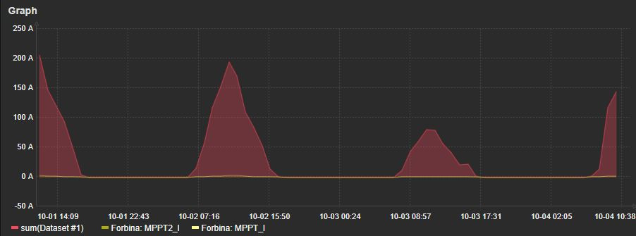 Click image for larger version

Name:	z4-3days.JPG
Views:	73
Size:	40.7 KB
ID:	432600