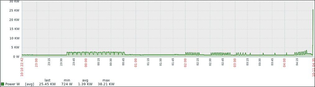 Click image for larger version

Name:	gkrellShoot_2021-10-11_090704.jpg
Views:	377
Size:	50.5 KB
ID:	432951