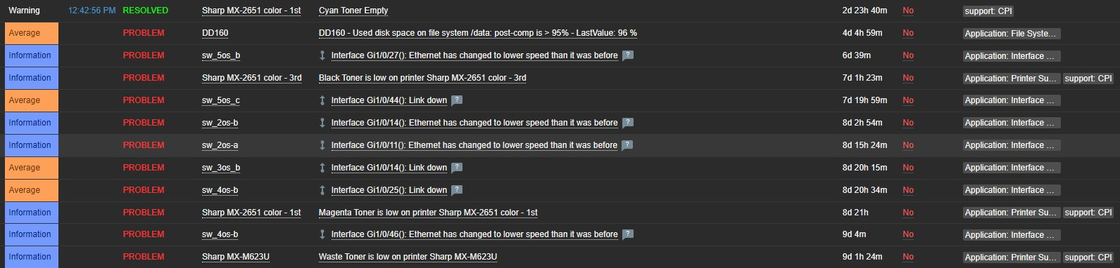 Click image for larger version

Name:	zabbix1.jpg
Views:	191
Size:	173.6 KB
ID:	433124