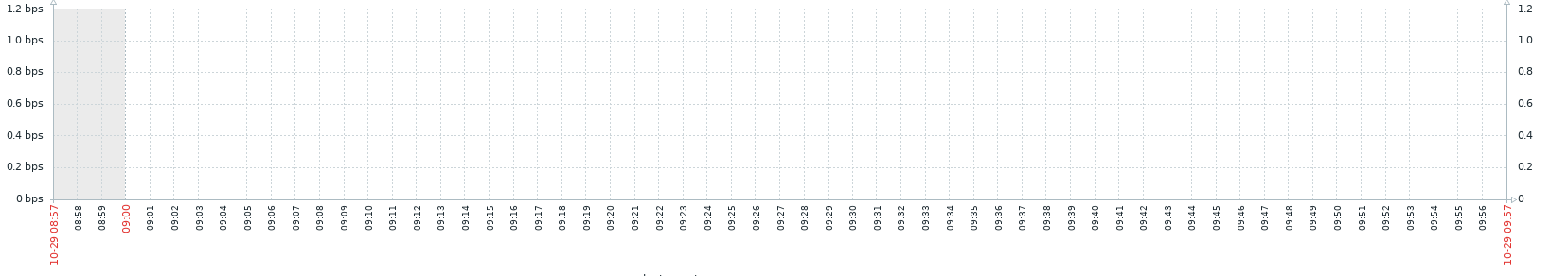 Click image for larger version

Name:	error zabbix 2.png
Views:	787
Size:	17.9 KB
ID:	433880