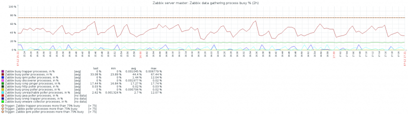 Click image for larger version  Name:	zabbix.png Views:	2 Size:	139.8 KB ID:	362297