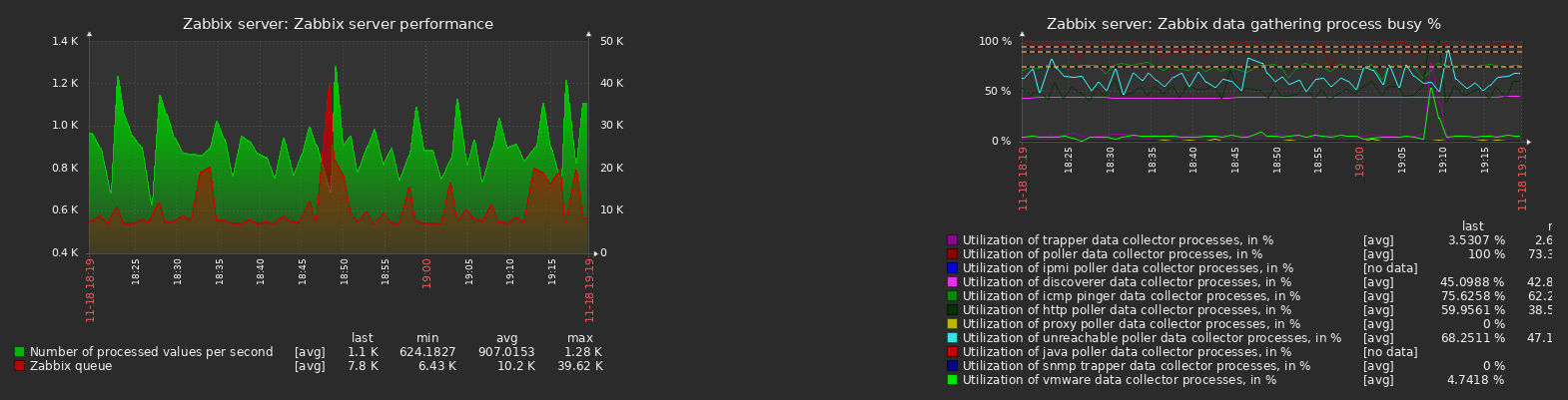 Click image for larger version  Name:	zabbixperf.png Views:	0 Size:	121.2 KB ID:	435135