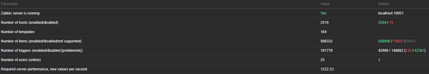 Click image for larger version  Name:	zabbixinfo.png Views:	0 Size:	21.8 KB ID:	435136
