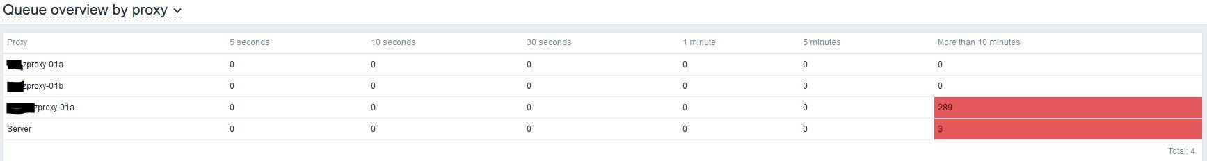 Click image for larger version

Name:	queue_overview_by_proxy.jpg
Views:	157
Size:	46.9 KB
ID:	435931