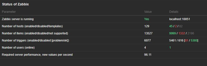 Click image for larger version

Name:	zabbix2.JPG
Views:	2781
Size:	40.3 KB
ID:	361662