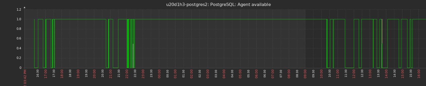 Click image for larger version

Name:	zbx_agent_available.jpg
Views:	253
Size:	99.3 KB
ID:	436487