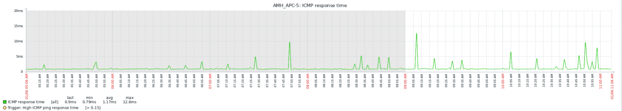 Click image for larger version

Name:	Bildschirmfoto 2022-01-06 um 11.07.00.png
Views:	1082
Size:	502.3 KB
ID:	437776