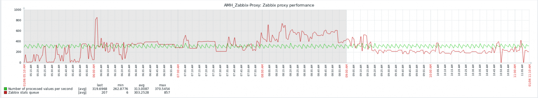 Click image for larger version

Name:	Bildschirmfoto 2022-01-06 um 11.10.31.png
Views:	1127
Size:	435.7 KB
ID:	437774