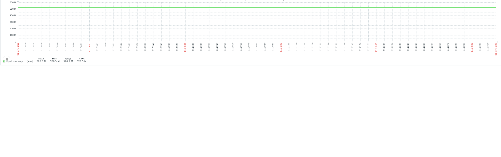 Click image for larger version

Name:	usedmem.png
Views:	134
Size:	60.5 KB
ID:	438198