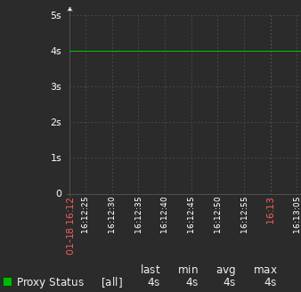 Click image for larger version  Name:	proxy_raw_seen_graph.png Views:	0 Size:	9.1 KB ID:	438275