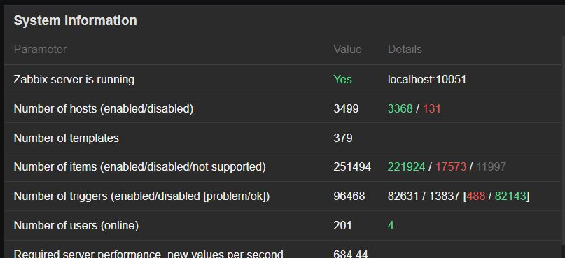 Click image for larger version  Name:	zab db problem system information.jpg Views:	0 Size:	60.5 KB ID:	438880