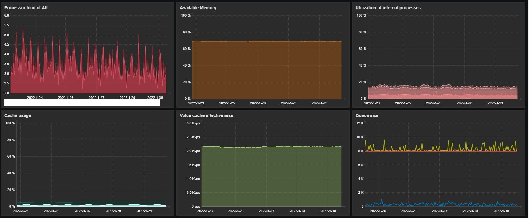 Click image for larger version  Name:	zab db problem server health.jpg Views:	0 Size:	175.6 KB ID:	438882
