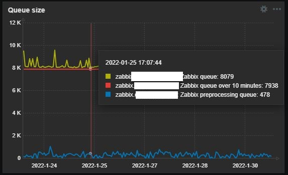 Click image for larger version  Name:	zab db problem queue size.jpg Views:	0 Size:	37.3 KB ID:	438883