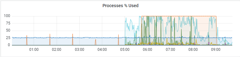 Click image for larger version

Name:	Snag_4197ff09.png
Views:	2199
Size:	48.4 KB
ID:	439391