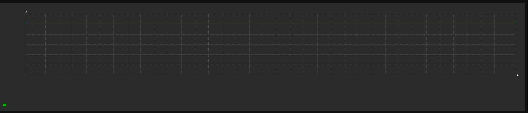 Click image for larger version  Name:	Graphs screenshot.png Views:	4 Size:	8.1 KB ID:	439634