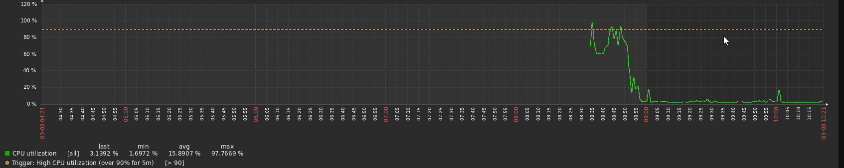 Click image for larger version  Name:	cpu2.png Views:	0 Size:	36.0 KB ID:	440807